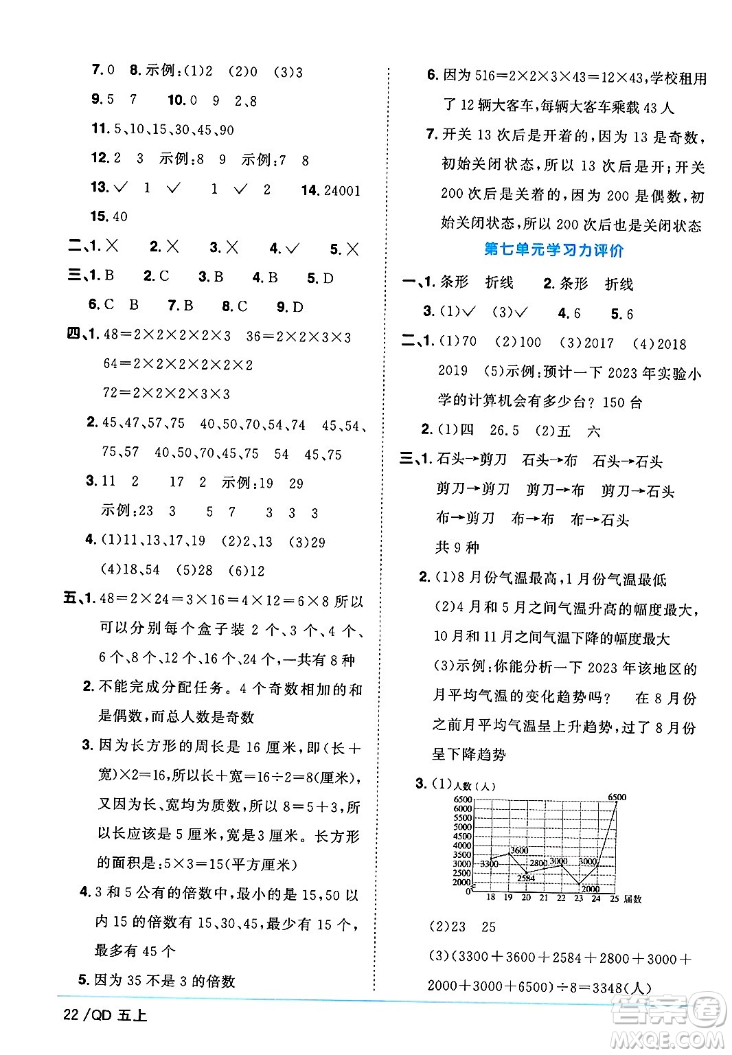 江西教育出版社2024年秋陽光同學(xué)課時(shí)優(yōu)化作業(yè)五年級(jí)數(shù)學(xué)上冊青島版山東專版答案