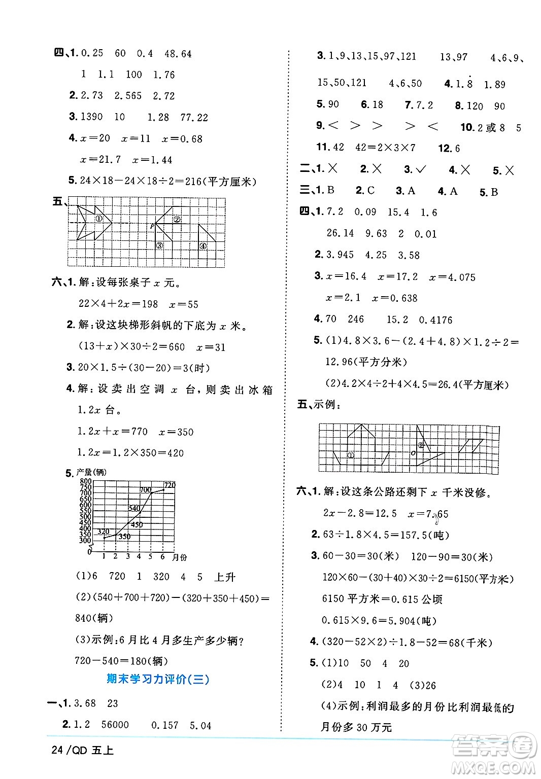 江西教育出版社2024年秋陽光同學(xué)課時(shí)優(yōu)化作業(yè)五年級(jí)數(shù)學(xué)上冊青島版山東專版答案