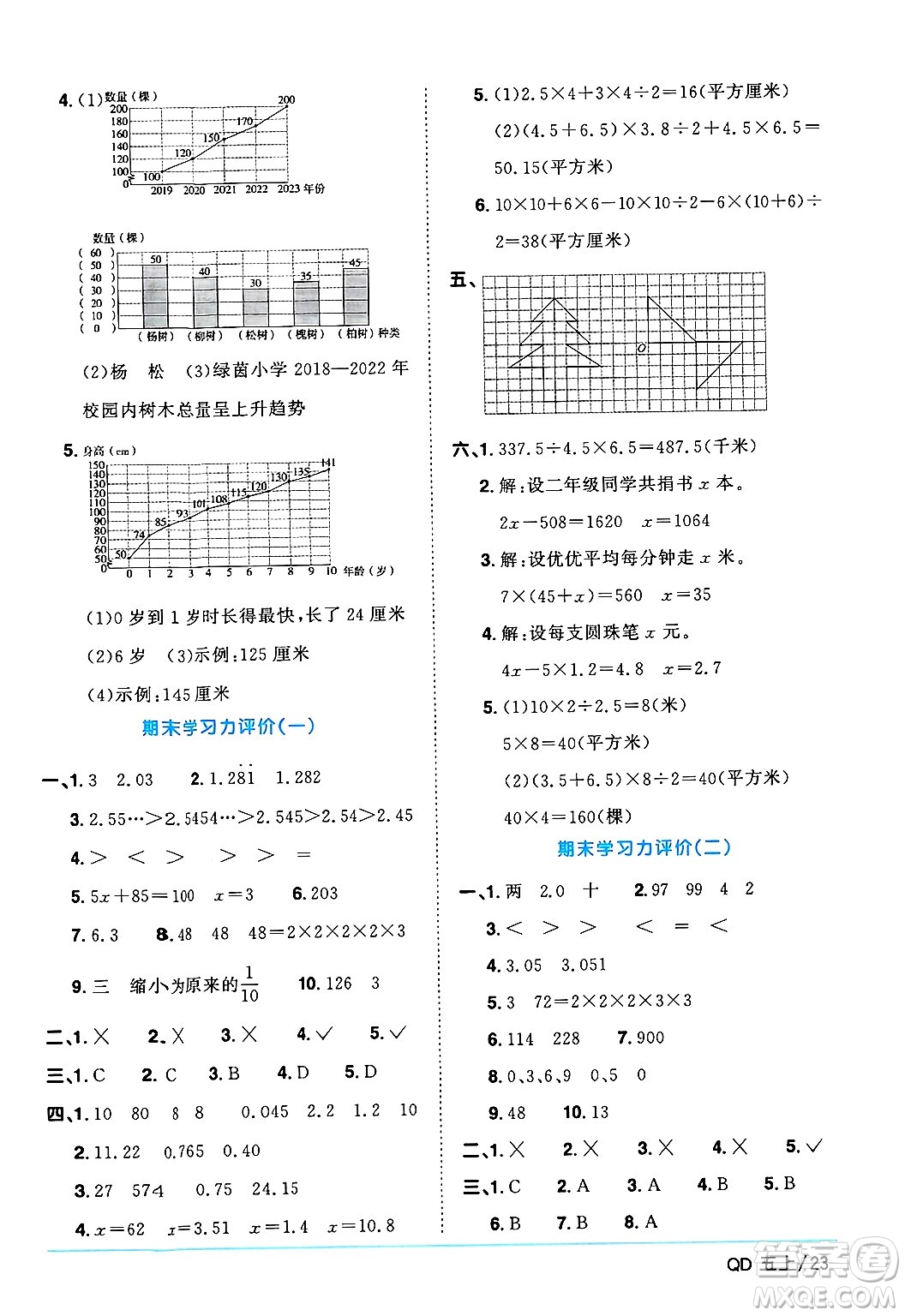 江西教育出版社2024年秋陽光同學(xué)課時(shí)優(yōu)化作業(yè)五年級(jí)數(shù)學(xué)上冊青島版山東專版答案