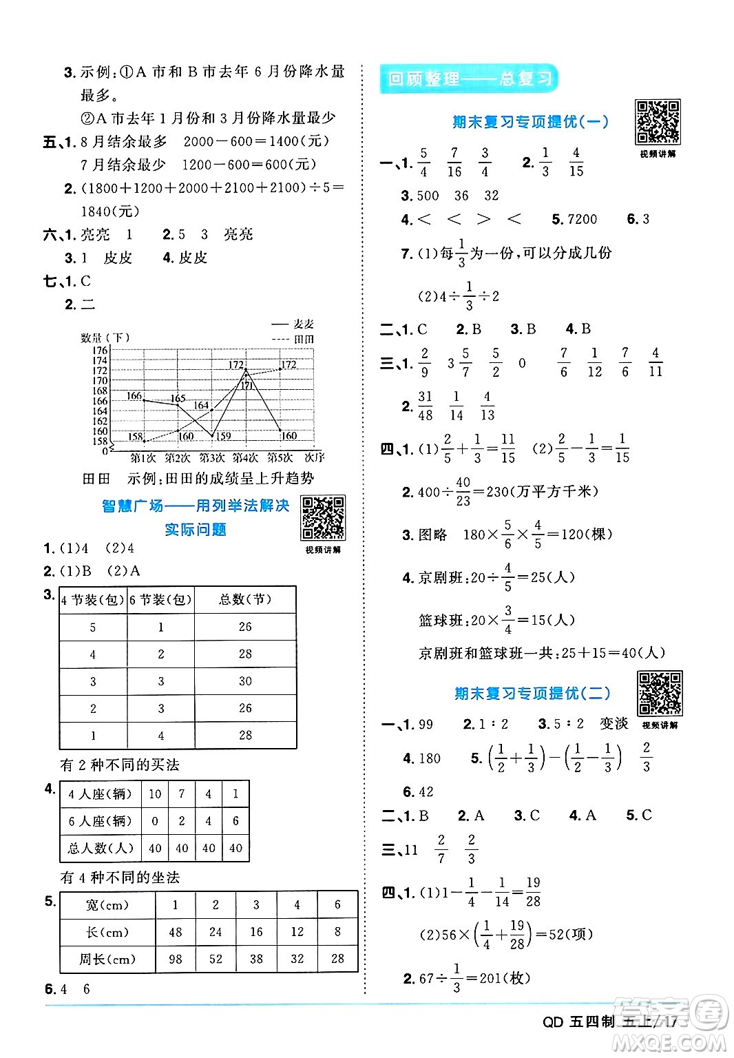 江西教育出版社2024年秋陽光同學(xué)課時(shí)優(yōu)化作業(yè)五年級數(shù)學(xué)上冊青島版山東專版五四制答案