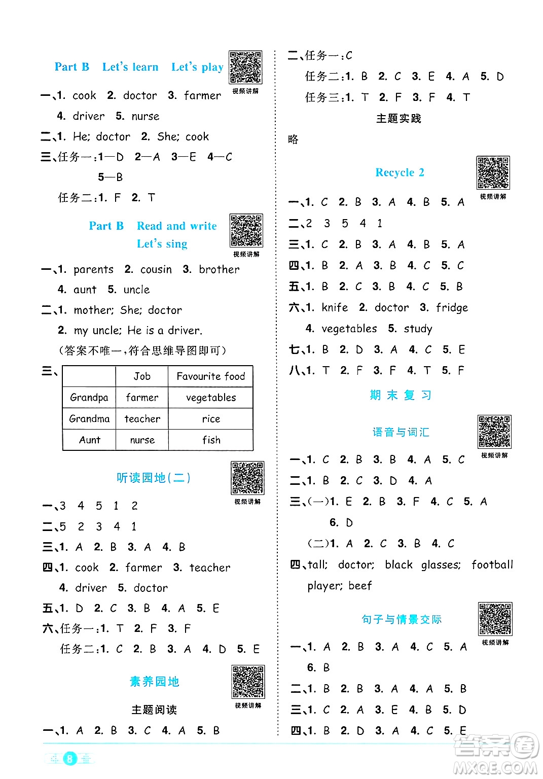 江西教育出版社2024年秋陽光同學(xué)課時優(yōu)化作業(yè)四年級英語上冊人教PEP版答案