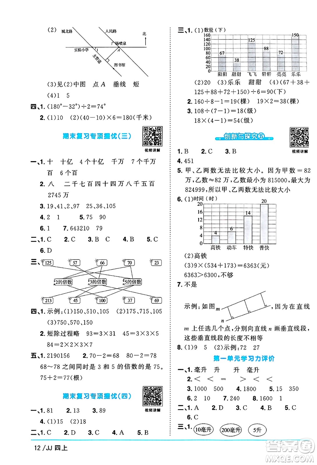 江西教育出版社2024年秋陽(yáng)光同學(xué)課時(shí)優(yōu)化作業(yè)四年級(jí)數(shù)學(xué)上冊(cè)冀教版答案