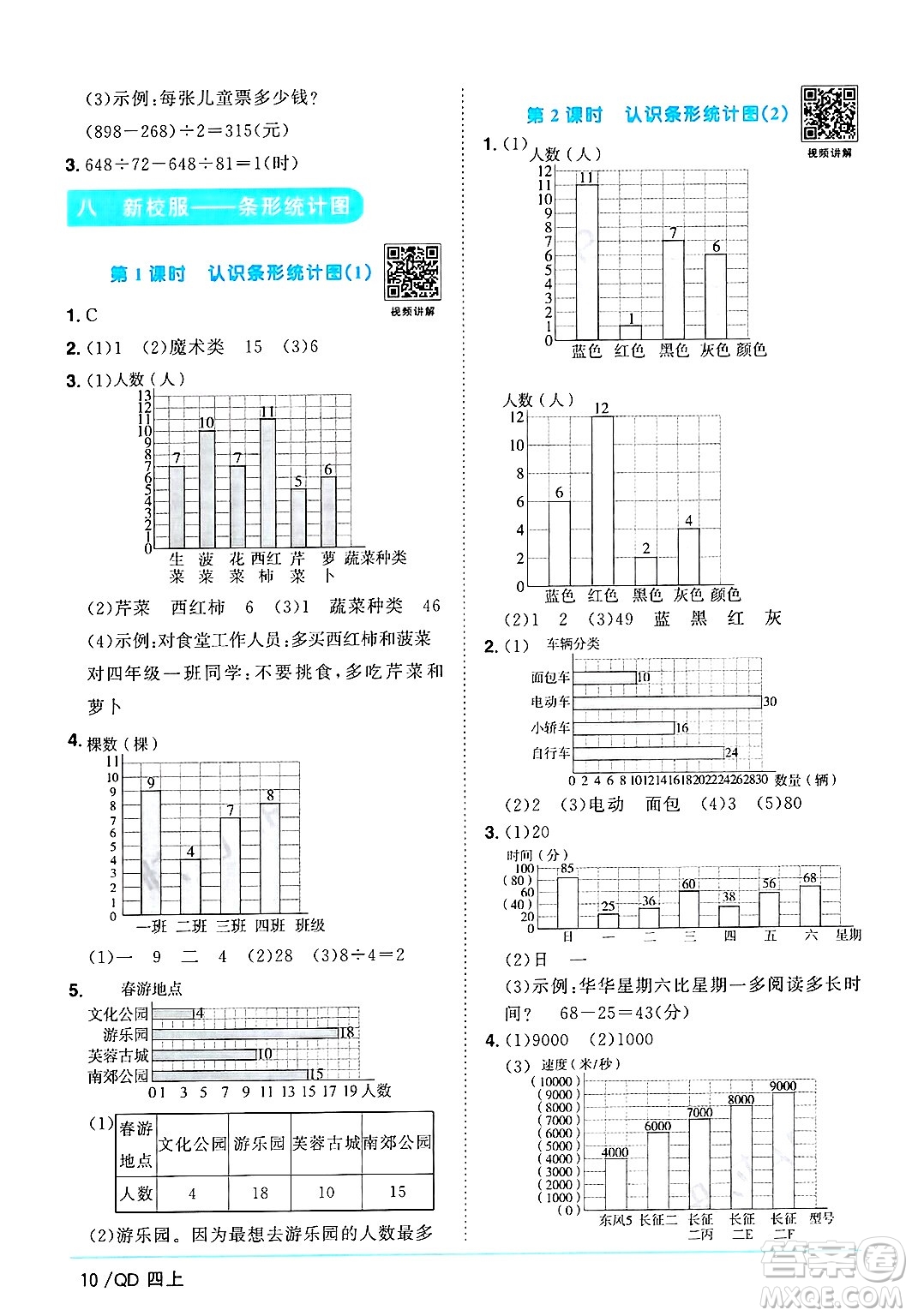 江西教育出版社2024年秋陽光同學(xué)課時(shí)優(yōu)化作業(yè)四年級(jí)數(shù)學(xué)上冊(cè)青島版山東專版答案