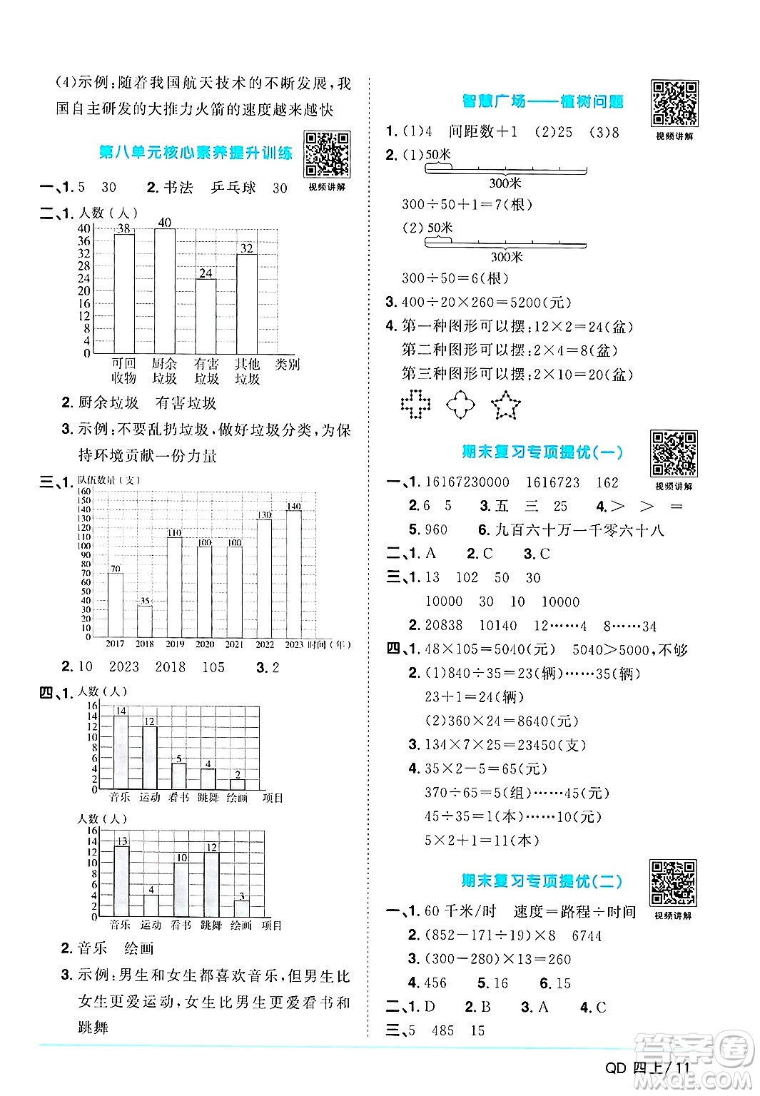 江西教育出版社2024年秋陽光同學(xué)課時(shí)優(yōu)化作業(yè)四年級(jí)數(shù)學(xué)上冊(cè)青島版山東專版答案