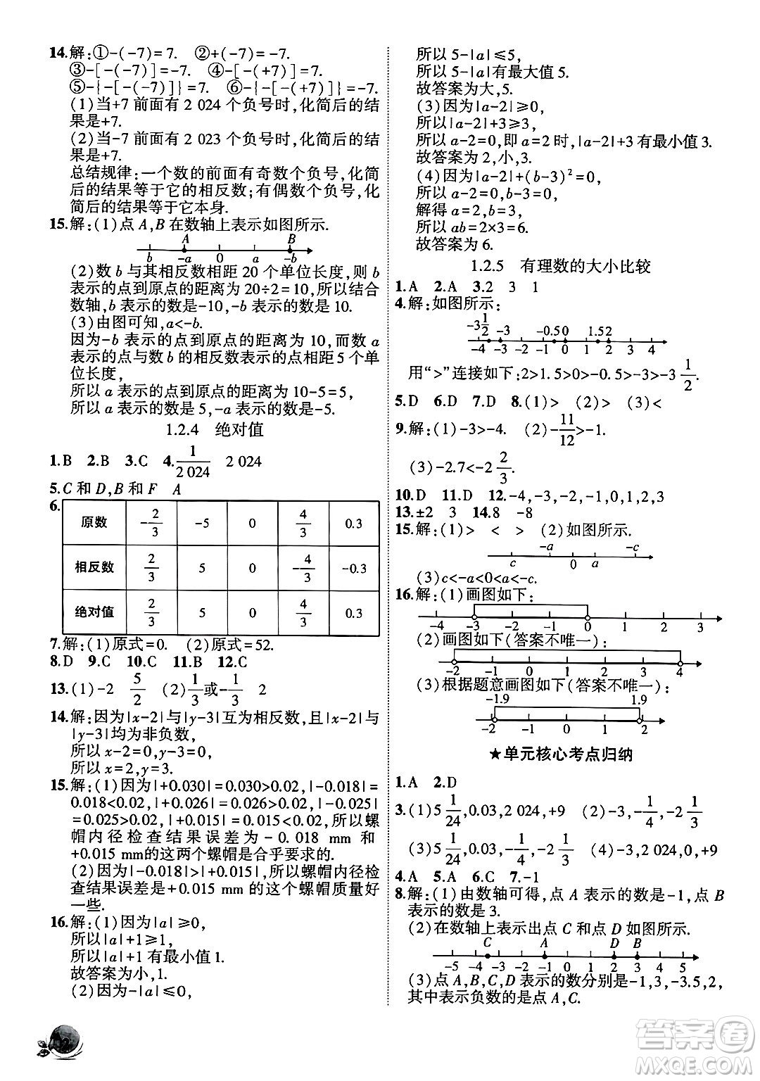 安徽大學(xué)出版社2024年秋創(chuàng)新課堂創(chuàng)新作業(yè)本七年級數(shù)學(xué)上冊人教版答案