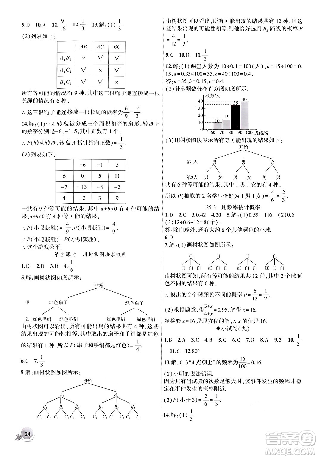 安徽大學(xué)出版社2024年秋創(chuàng)新課堂創(chuàng)新作業(yè)本九年級數(shù)學(xué)上冊人教版答案