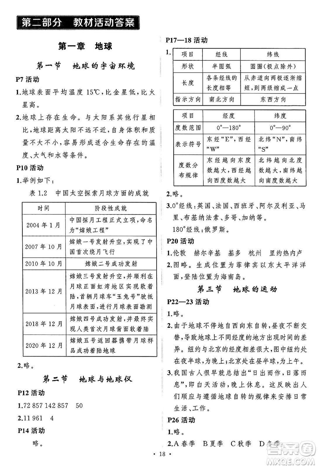 長(zhǎng)江出版社2024年秋狀元成才路創(chuàng)優(yōu)作業(yè)七年級(jí)地理上冊(cè)人教版答案