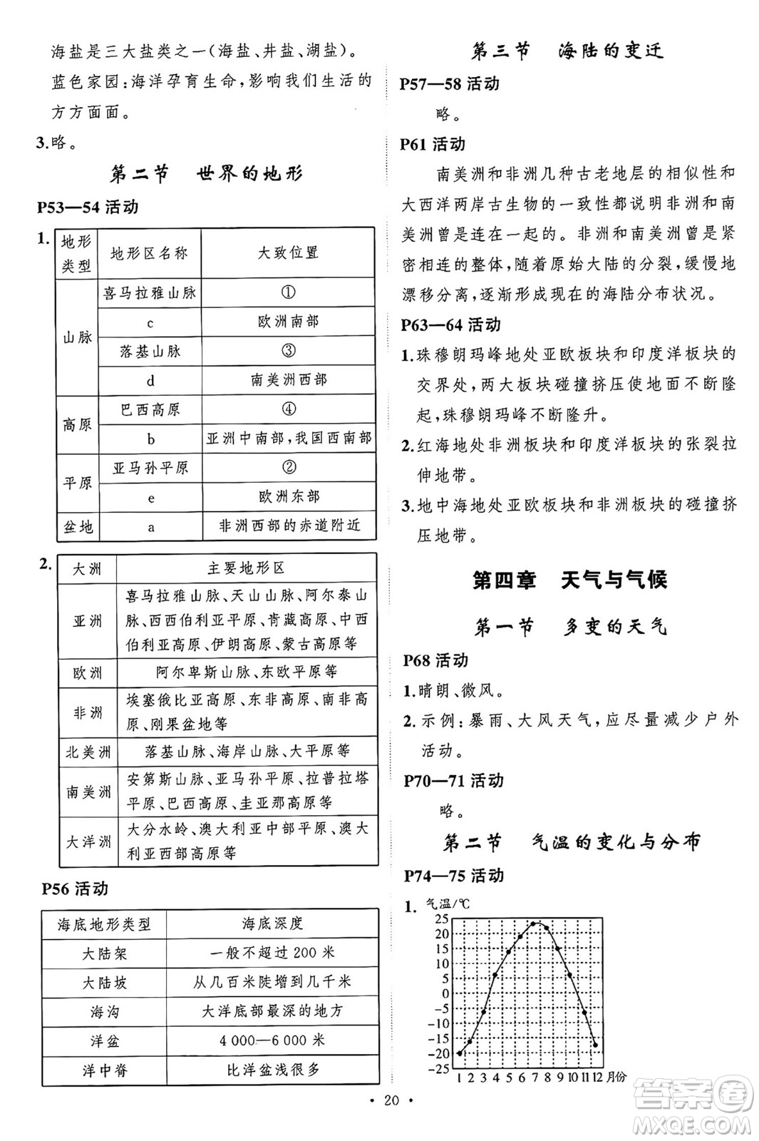 長(zhǎng)江出版社2024年秋狀元成才路創(chuàng)優(yōu)作業(yè)七年級(jí)地理上冊(cè)人教版答案