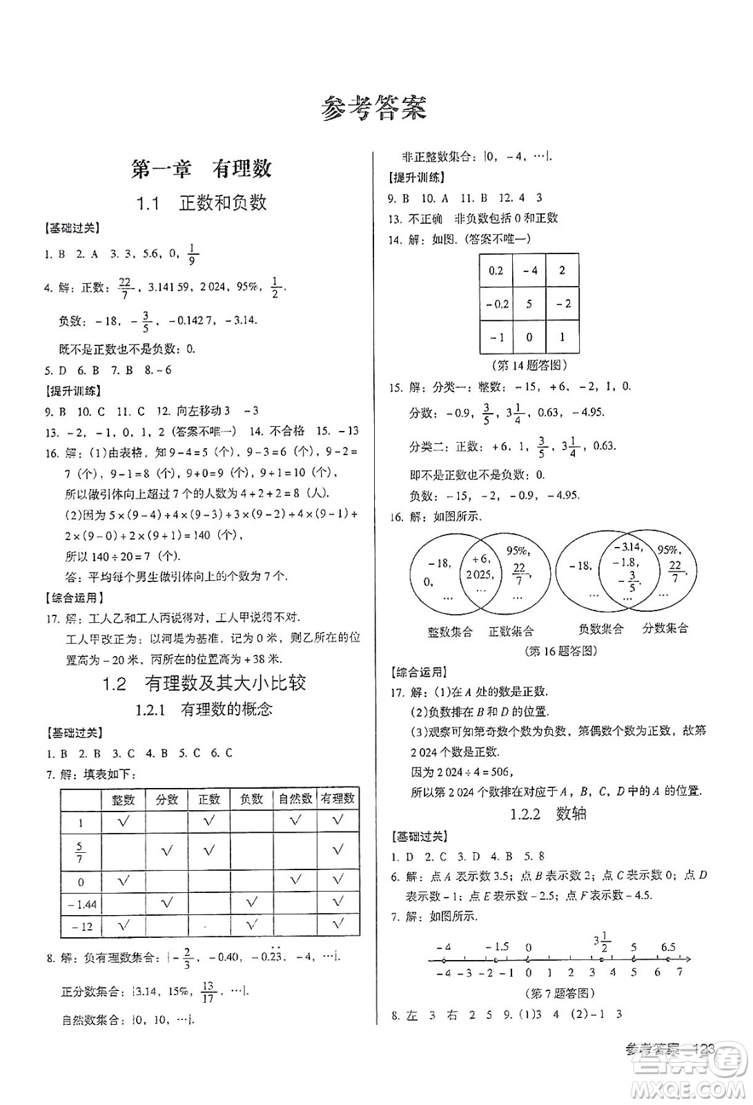 廣東經(jīng)濟出版社2024年秋全優(yōu)點練課計劃七年級數(shù)學(xué)上冊人教版答案