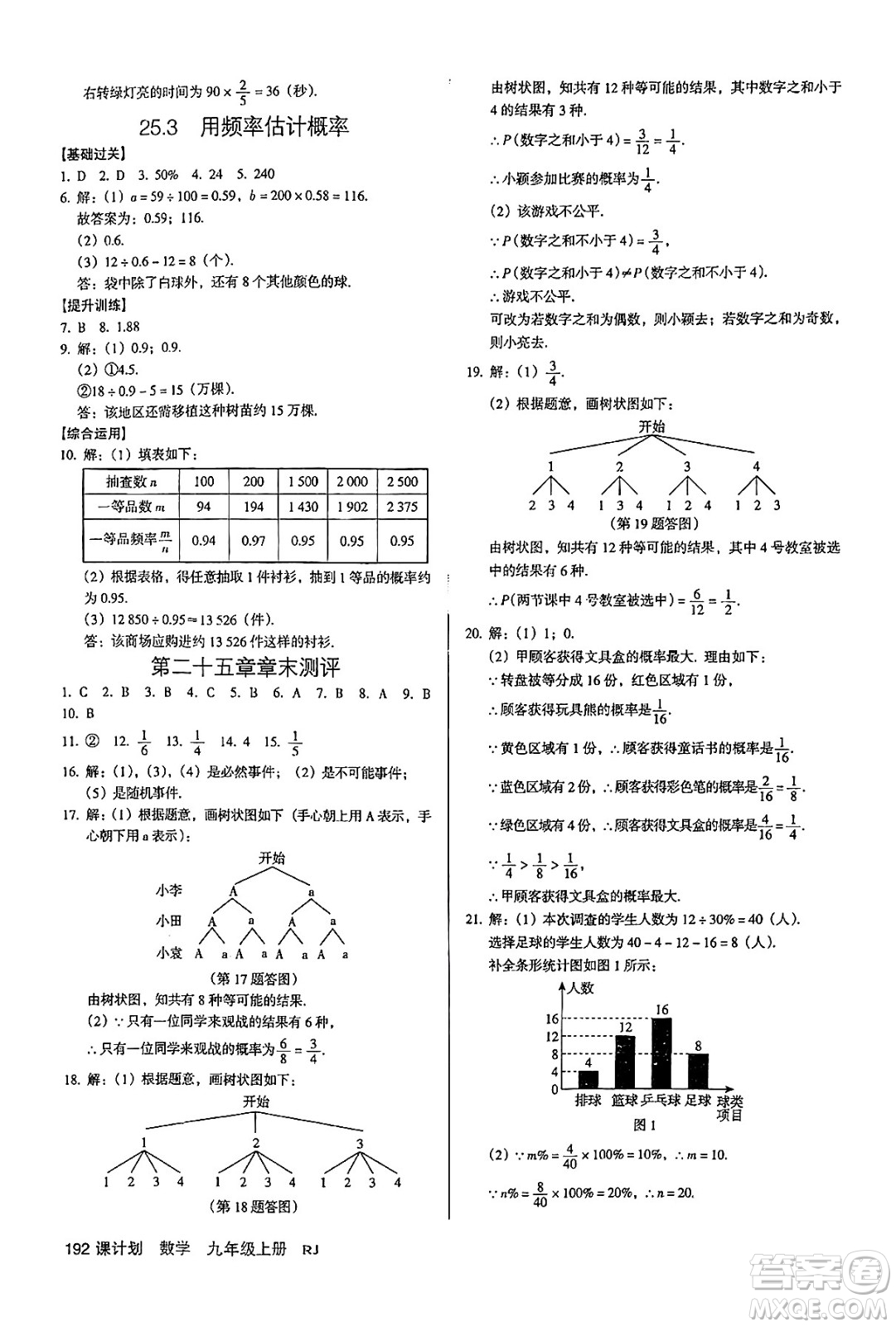 廣東經(jīng)濟(jì)出版社2024年秋全優(yōu)點(diǎn)練課計(jì)劃九年級(jí)數(shù)學(xué)上冊(cè)人教版答案