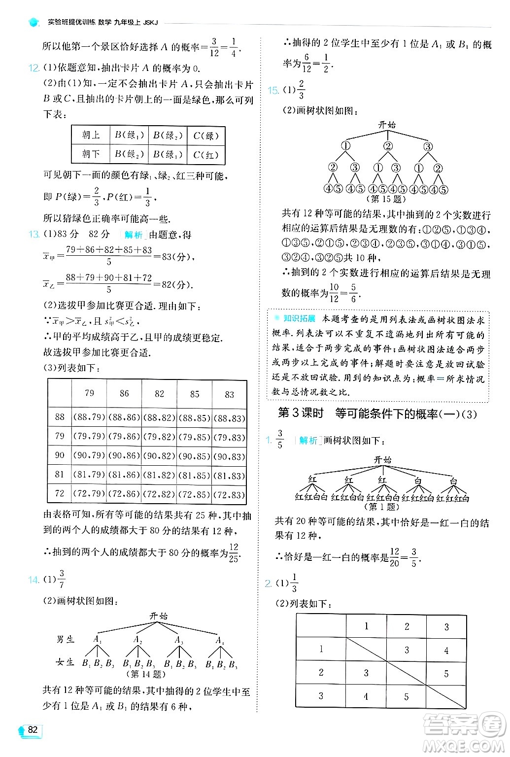 江蘇人民出版社2024年秋春雨教育實(shí)驗(yàn)班提優(yōu)訓(xùn)練九年級(jí)數(shù)學(xué)上冊(cè)蘇科版答案