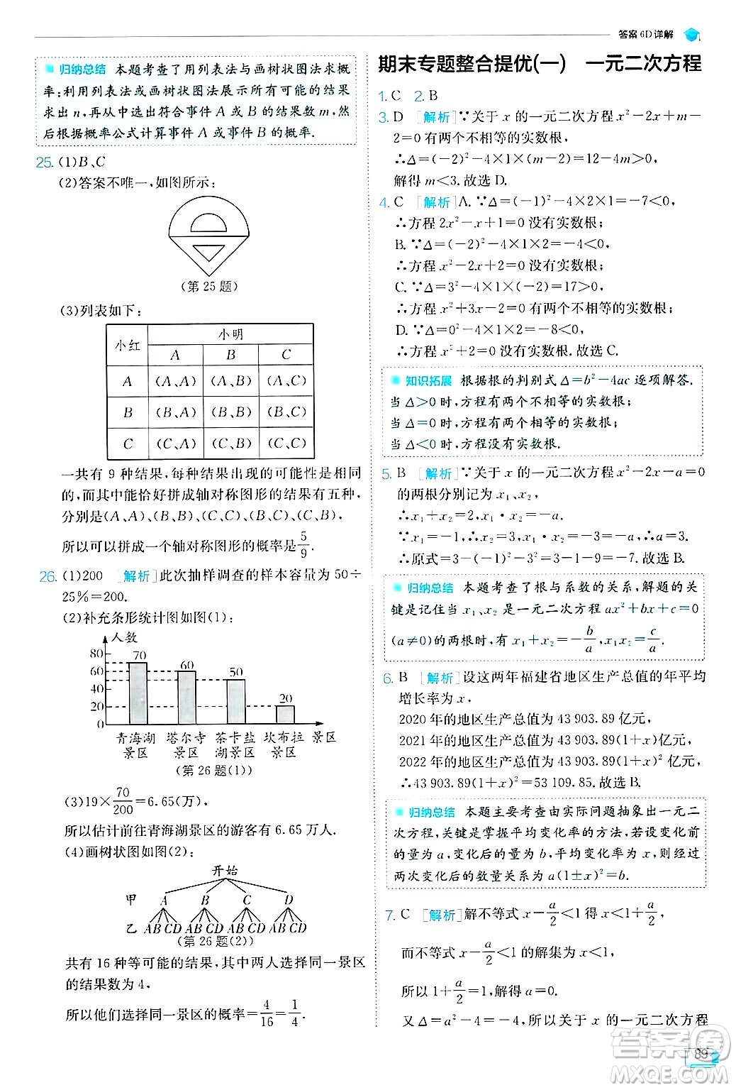 江蘇人民出版社2024年秋春雨教育實(shí)驗(yàn)班提優(yōu)訓(xùn)練九年級(jí)數(shù)學(xué)上冊(cè)蘇科版答案