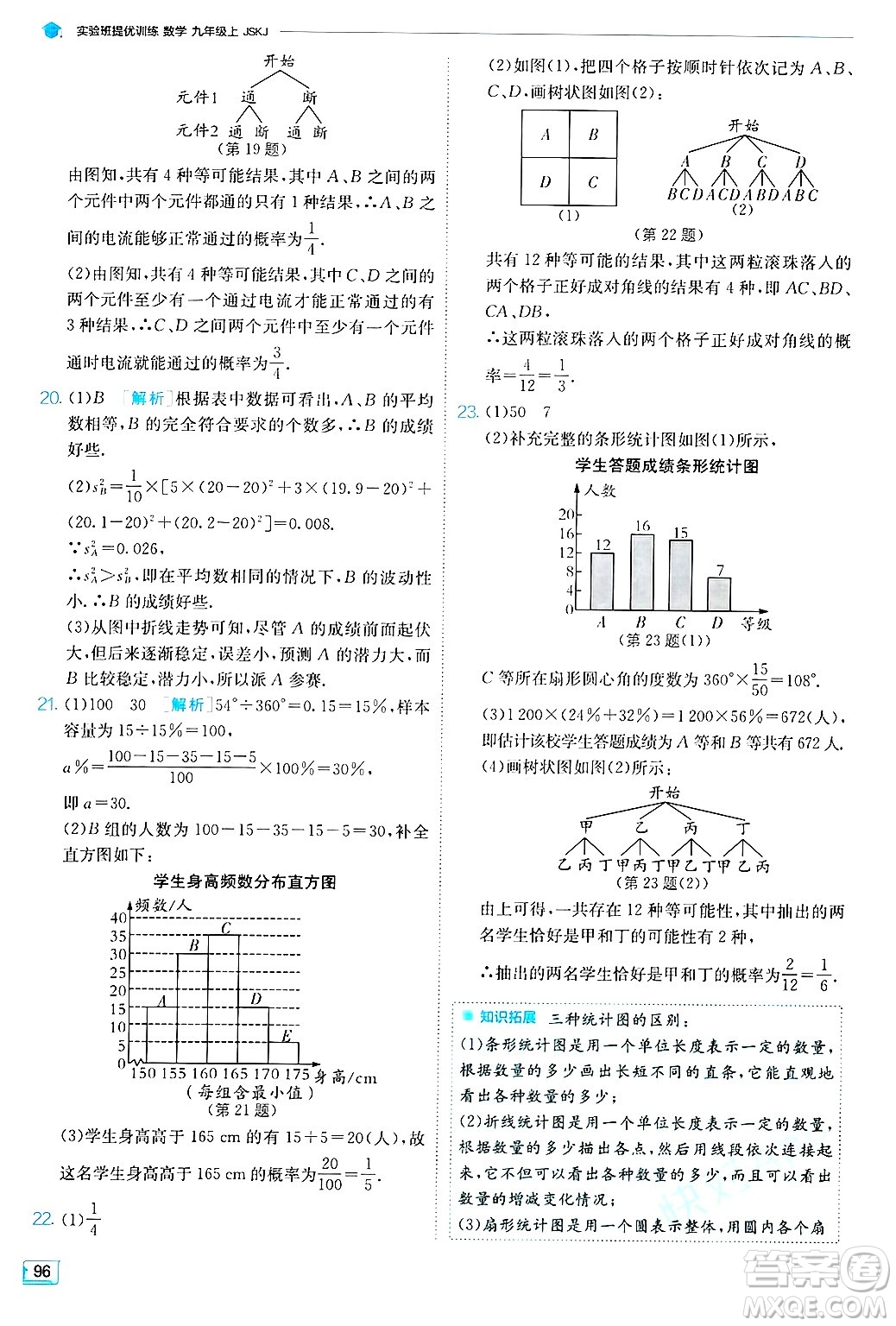 江蘇人民出版社2024年秋春雨教育實(shí)驗(yàn)班提優(yōu)訓(xùn)練九年級(jí)數(shù)學(xué)上冊(cè)蘇科版答案