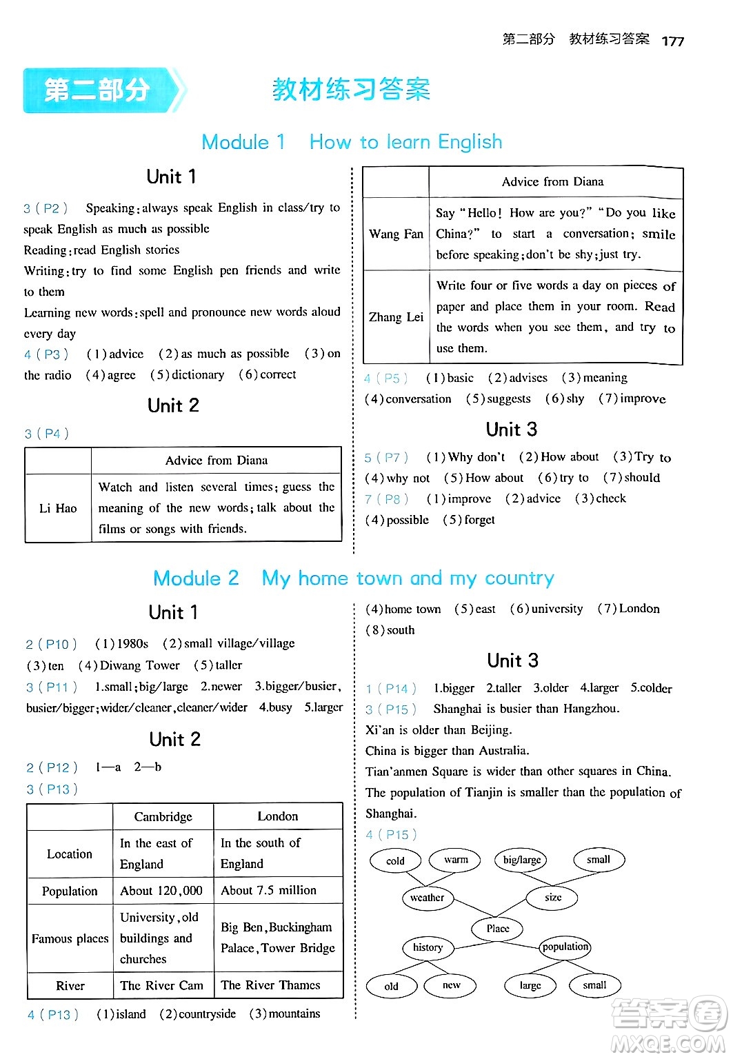 四川大學(xué)出版社2024年秋初中同步5年中考3年模擬八年級英語上冊外研版答案