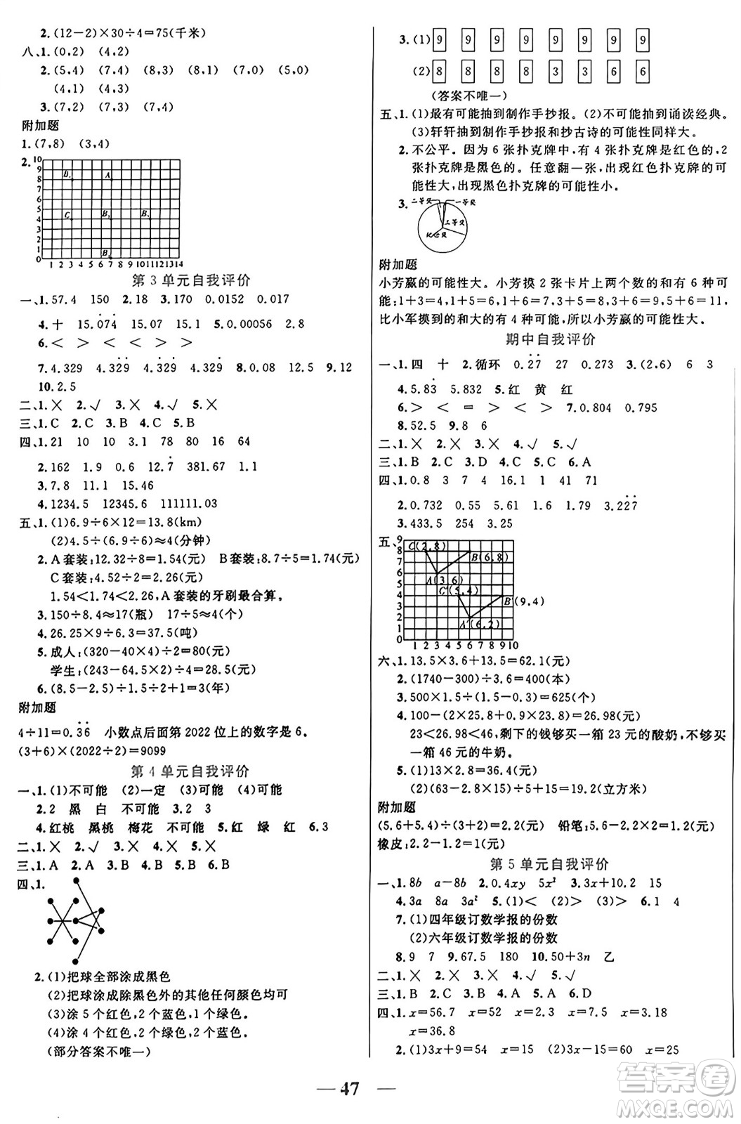 陽光出版社2024年秋揚帆文化激活思維智能訓(xùn)練五年級數(shù)學(xué)上冊人教版答案