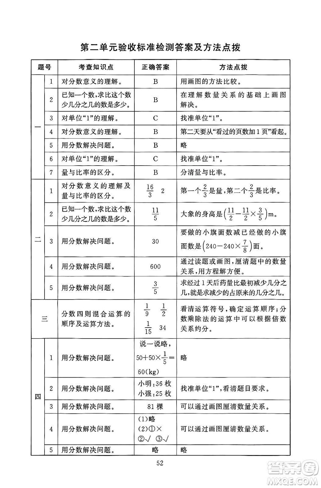 北京師范大學(xué)出版社2024年秋京師普教伴你學(xué)同步學(xué)習(xí)手冊(cè)六年級(jí)數(shù)學(xué)上冊(cè)北師大版答案