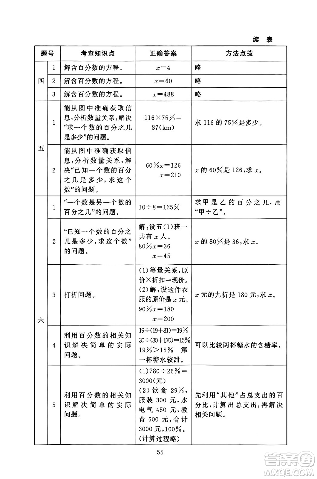 北京師范大學(xué)出版社2024年秋京師普教伴你學(xué)同步學(xué)習(xí)手冊(cè)六年級(jí)數(shù)學(xué)上冊(cè)北師大版答案