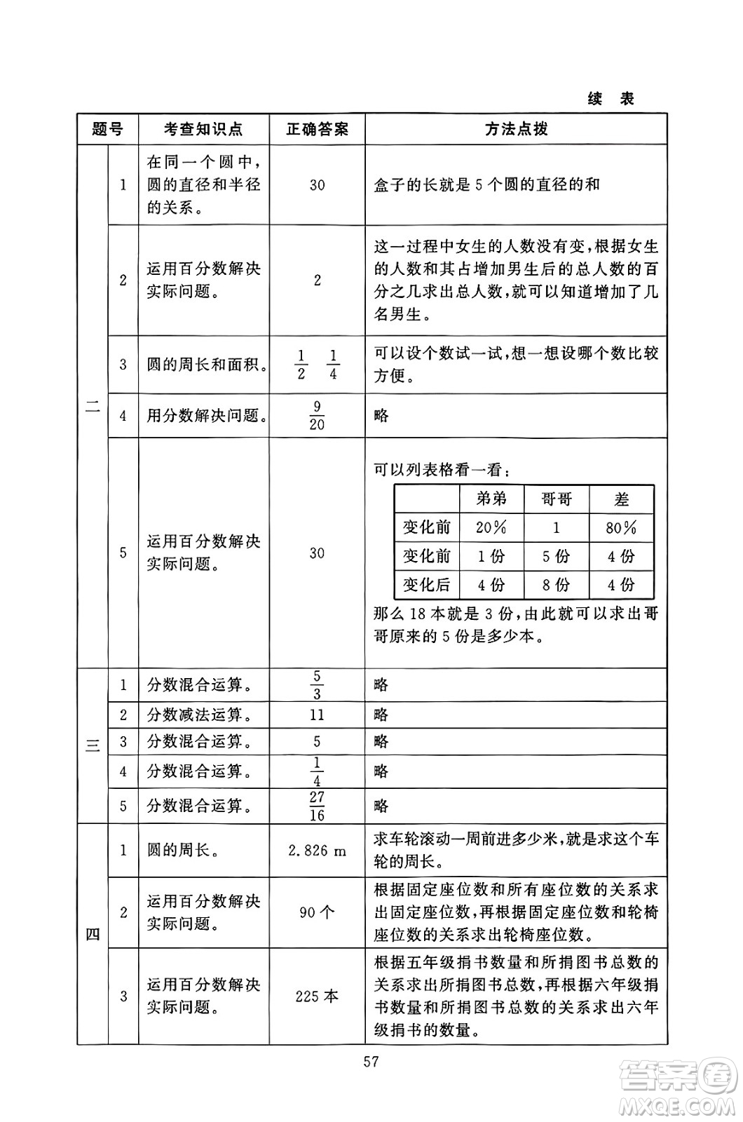 北京師范大學(xué)出版社2024年秋京師普教伴你學(xué)同步學(xué)習(xí)手冊(cè)六年級(jí)數(shù)學(xué)上冊(cè)北師大版答案