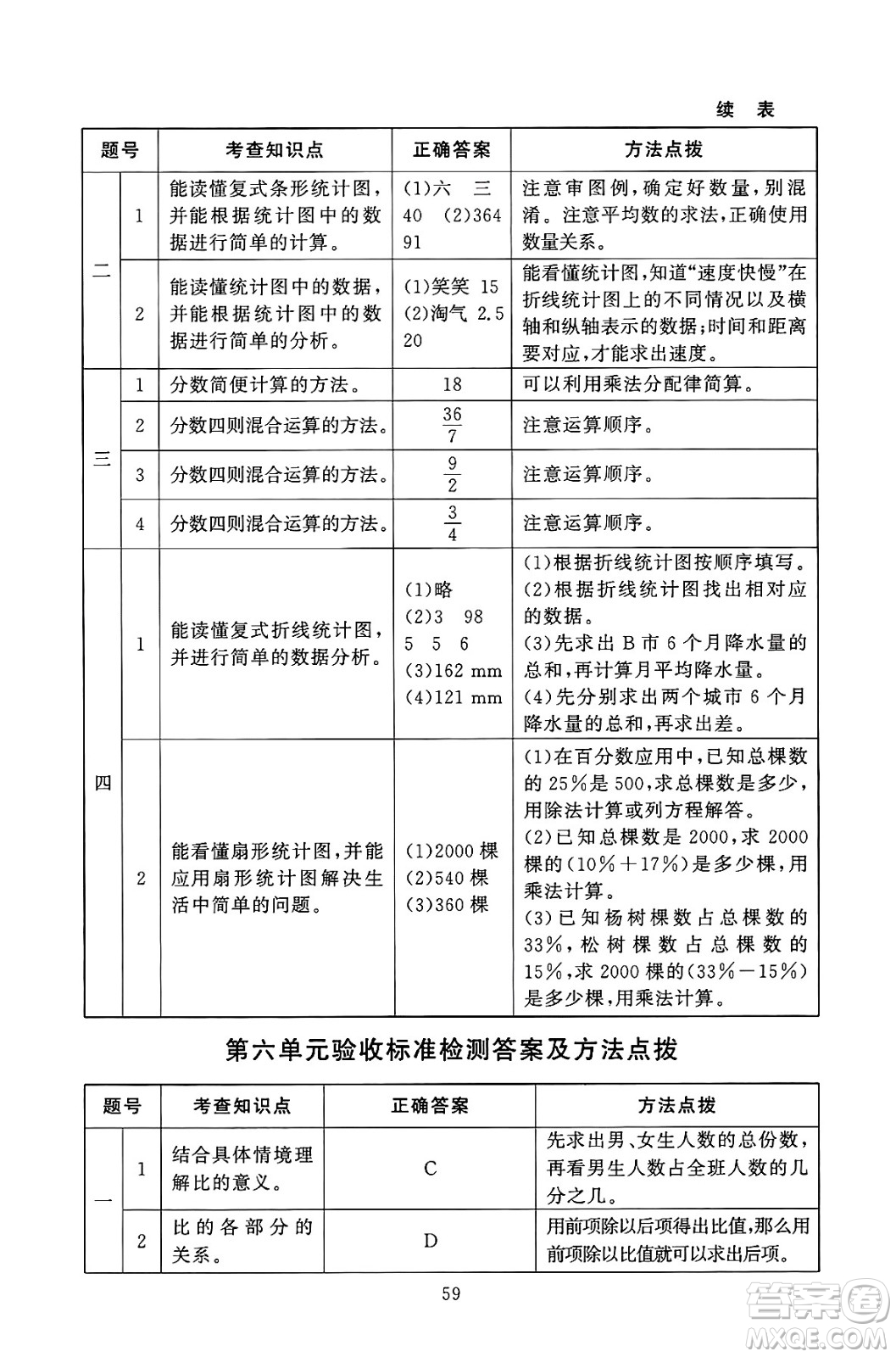 北京師范大學(xué)出版社2024年秋京師普教伴你學(xué)同步學(xué)習(xí)手冊(cè)六年級(jí)數(shù)學(xué)上冊(cè)北師大版答案