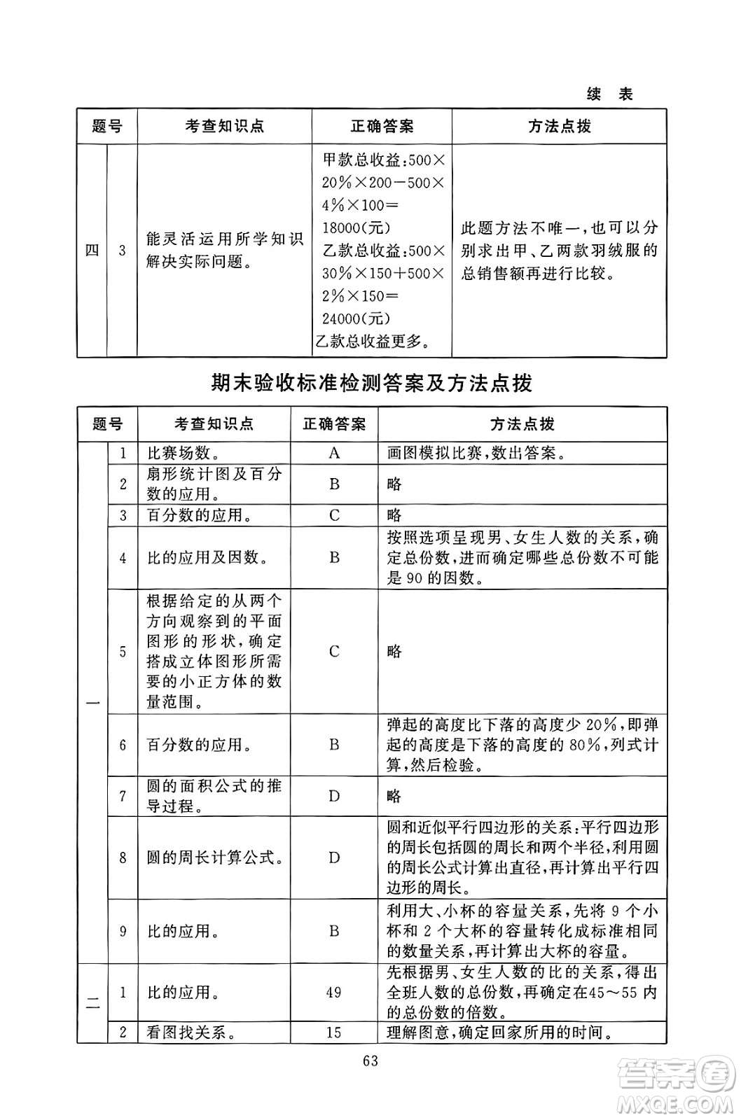 北京師范大學(xué)出版社2024年秋京師普教伴你學(xué)同步學(xué)習(xí)手冊(cè)六年級(jí)數(shù)學(xué)上冊(cè)北師大版答案