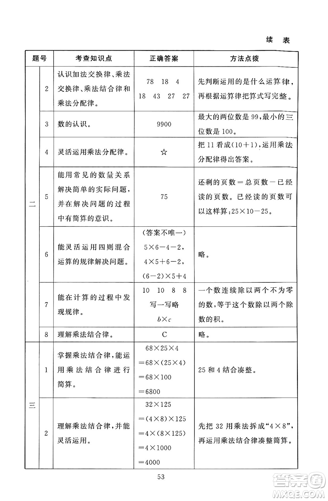 北京師范大學(xué)出版社2024年秋京師普教伴你學(xué)同步學(xué)習(xí)手冊四年級數(shù)學(xué)上冊北師大版答案