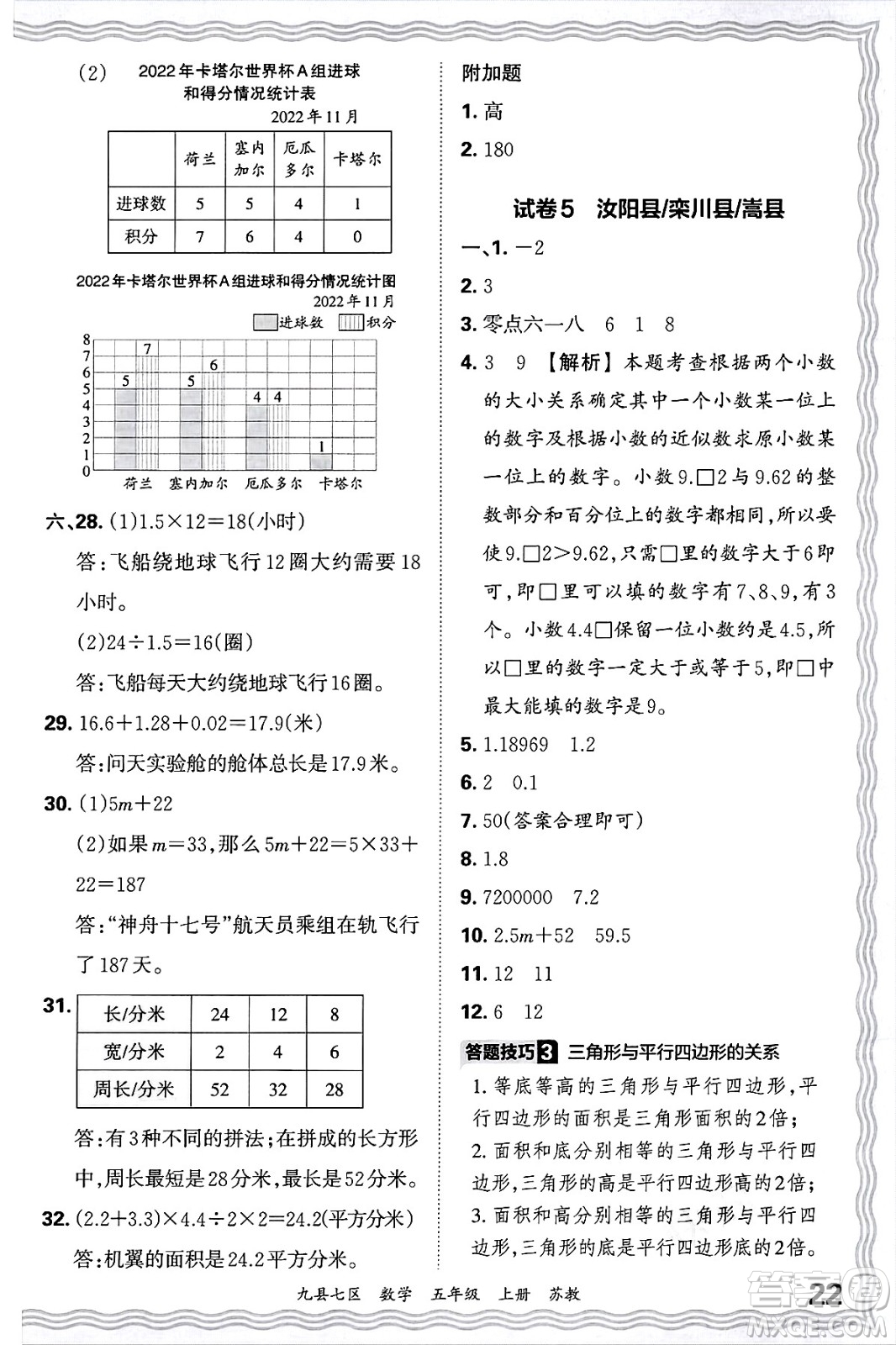 江西人民出版社2024年秋王朝霞各地期末試卷精選五年級(jí)數(shù)學(xué)上冊(cè)蘇教版洛陽專版答案