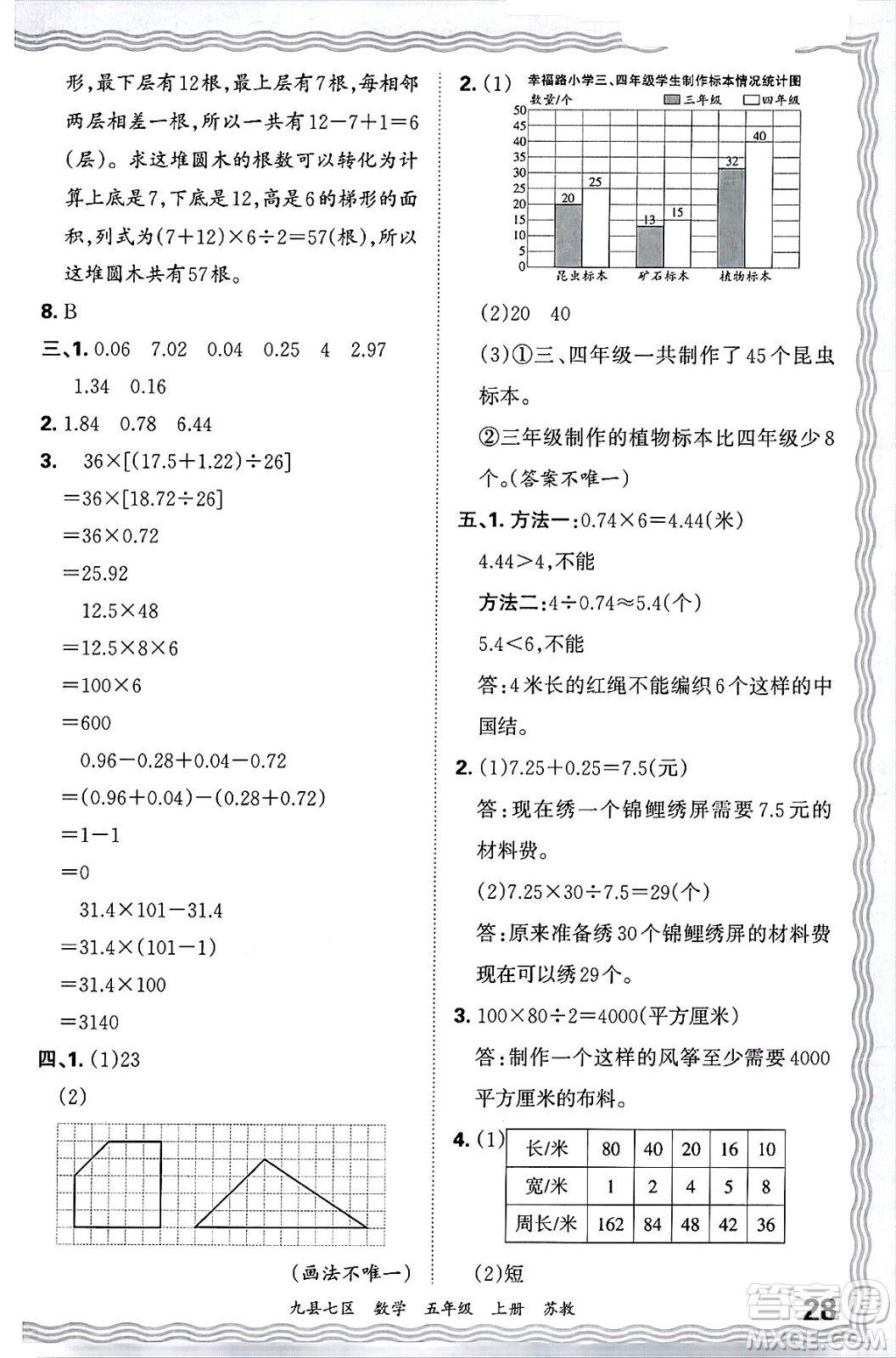 江西人民出版社2024年秋王朝霞各地期末試卷精選五年級(jí)數(shù)學(xué)上冊(cè)蘇教版洛陽專版答案