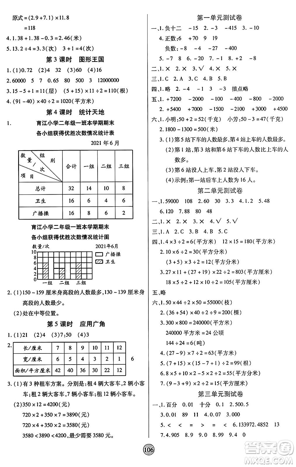 天津科學(xué)技術(shù)出版社2024年秋云頂課堂五年級數(shù)學(xué)上冊蘇教版答案