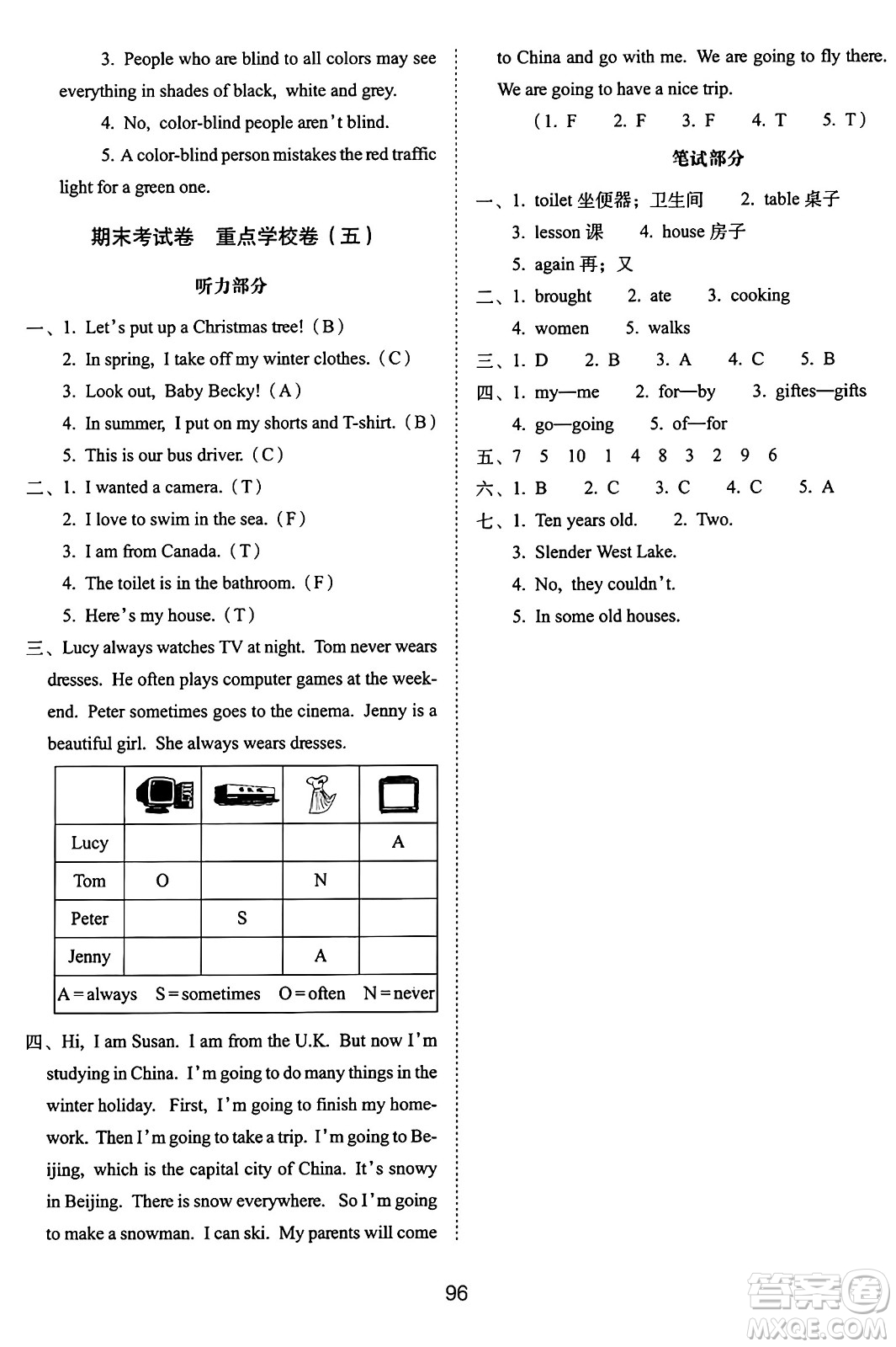 長(zhǎng)春出版社2024年秋68所期末沖刺100分完全試卷六年級(jí)英語(yǔ)上冊(cè)冀教版答案