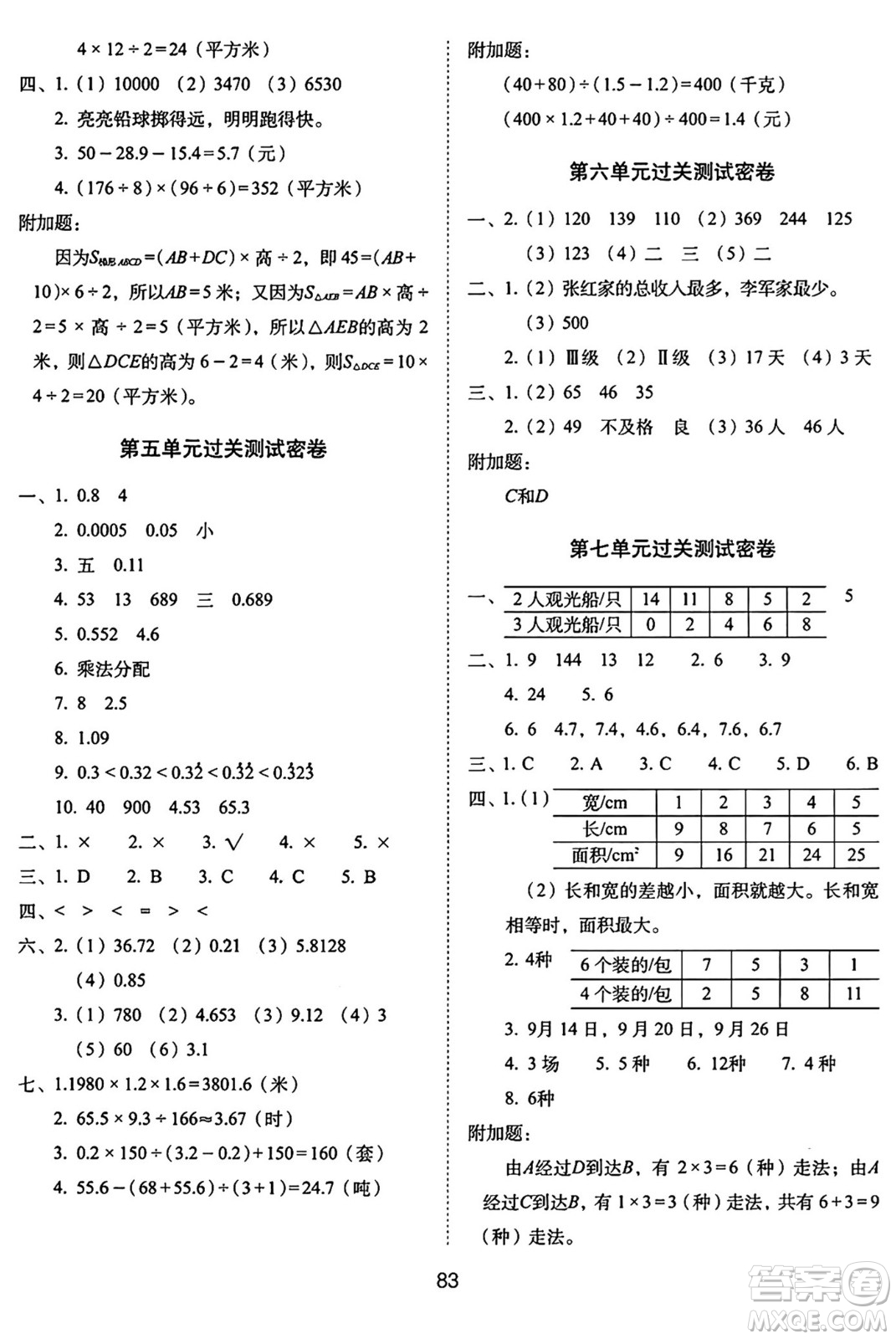 長春出版社2024年秋68所期末沖刺100分完全試卷五年級數(shù)學(xué)上冊蘇教版答案