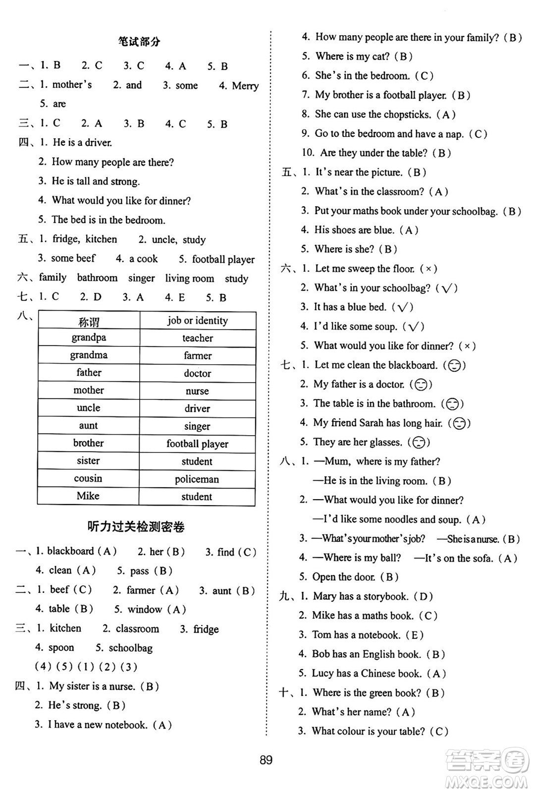 長(zhǎng)春出版社2024年秋68所期末沖刺100分完全試卷四年級(jí)英語(yǔ)上冊(cè)人教PEP版三起點(diǎn)答案