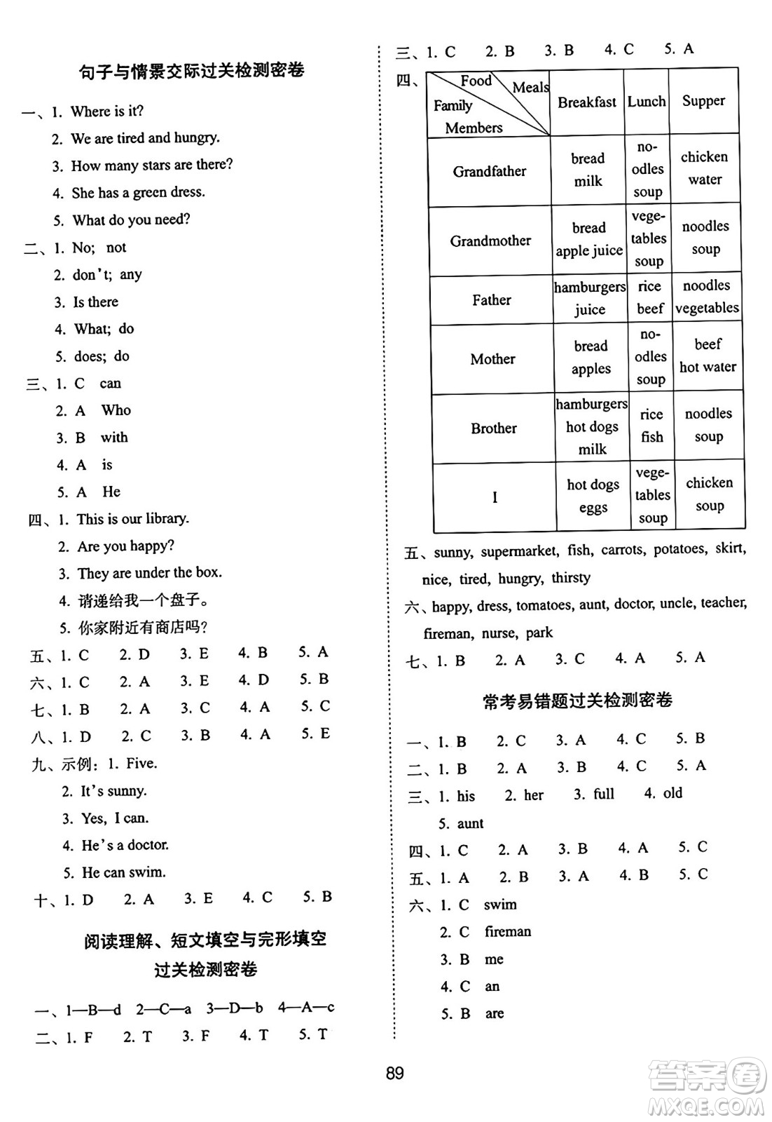 長(zhǎng)春出版社2024年秋68所期末沖刺100分完全試卷四年級(jí)英語上冊(cè)牛津版答案