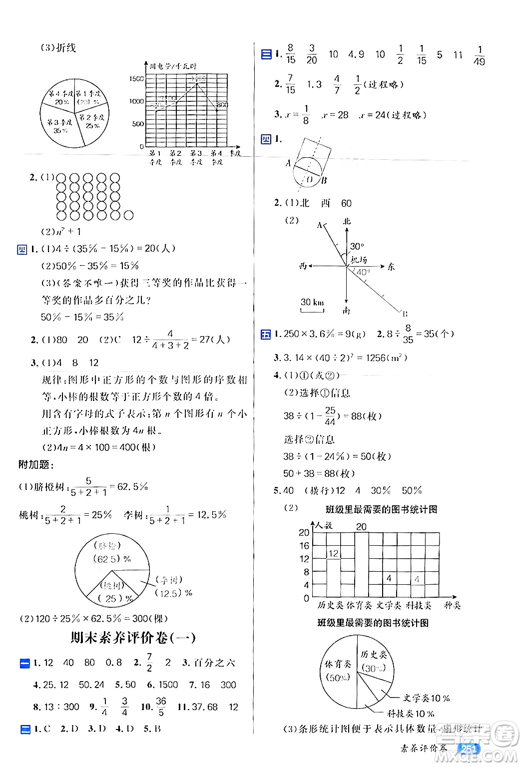 南方出版社2024秋學(xué)緣教育核心素養(yǎng)天天練六年級數(shù)學(xué)上冊人教版答案