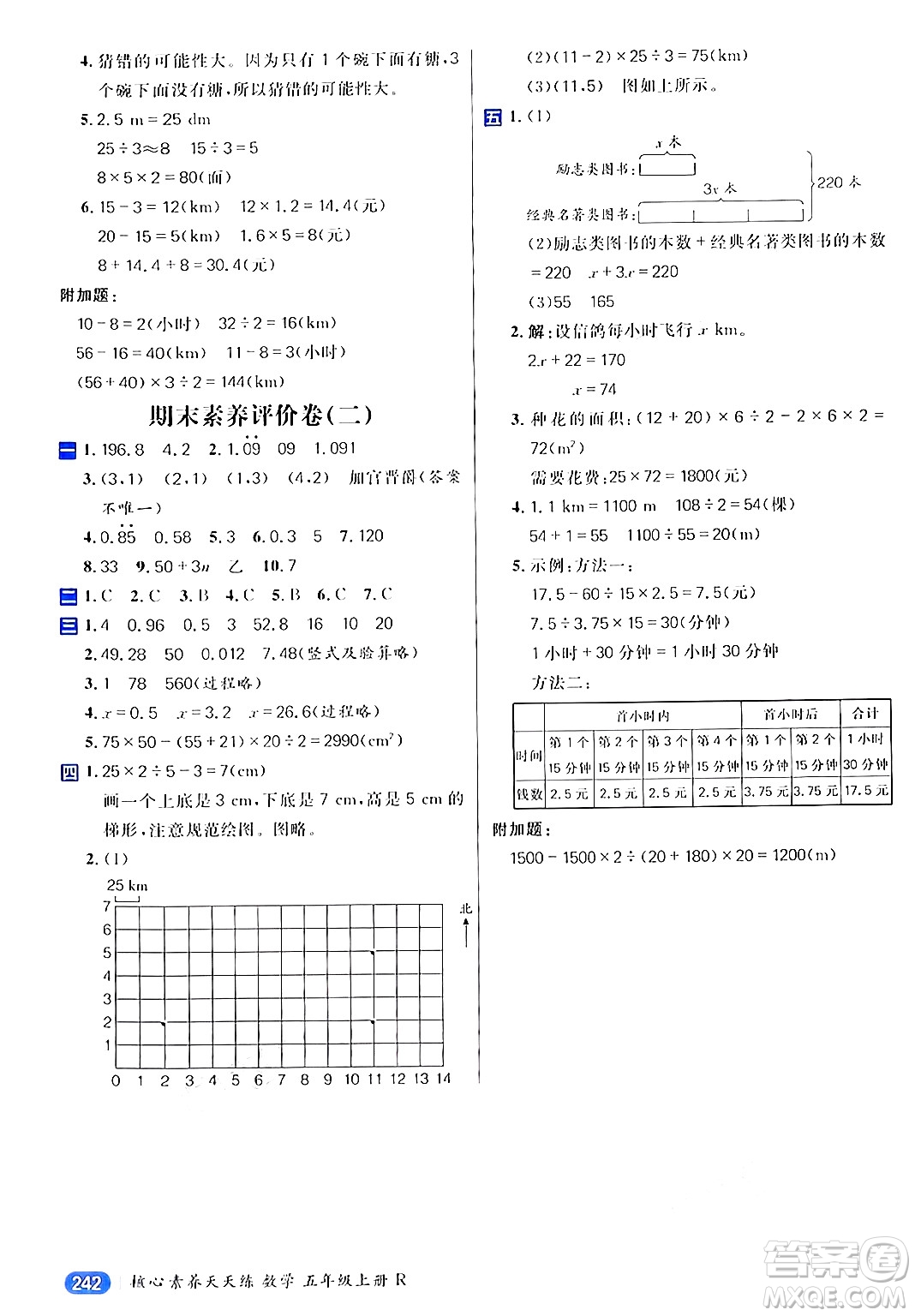 南方出版社2024秋學(xué)緣教育核心素養(yǎng)天天練五年級數(shù)學(xué)上冊人教版答案