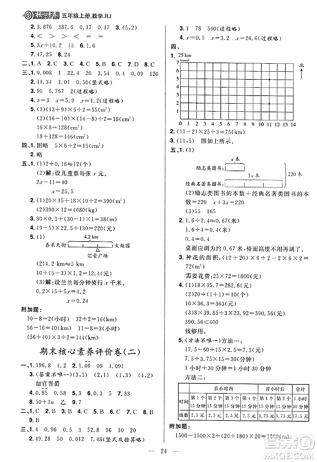 南方出版社2024秋學(xué)緣教育核心素養(yǎng)天天練五年級(jí)數(shù)學(xué)上冊(cè)人教版福建專版答案