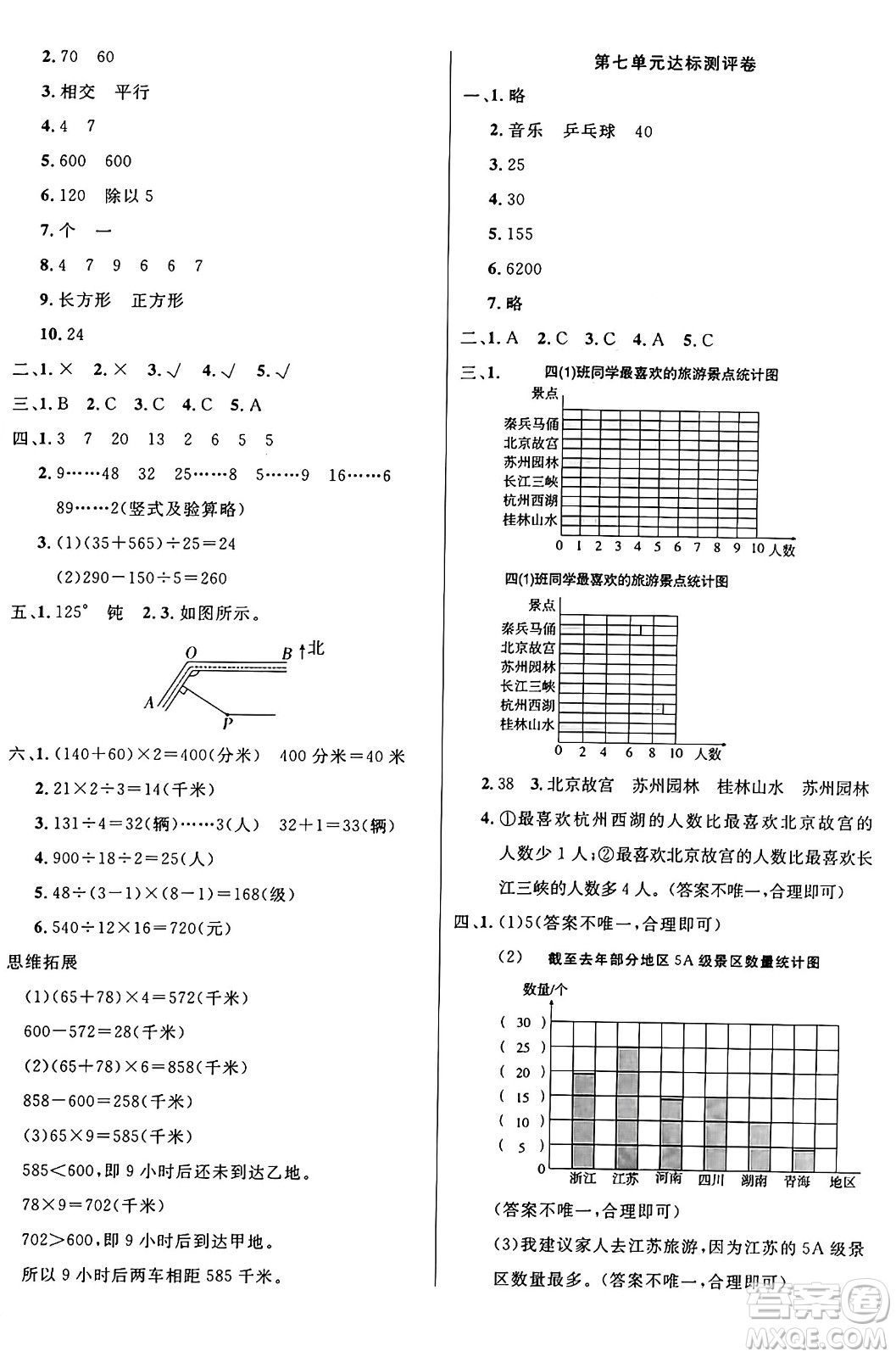 江蘇鳳凰美術(shù)出版社2024年秋廣文圖書(shū)黃岡小博士沖刺100分四年級(jí)數(shù)學(xué)上冊(cè)人教版答案